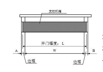 松下自动门发动机箱切断尺寸