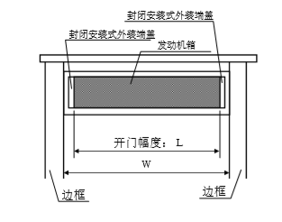 松下自动门发动机箱切断尺寸