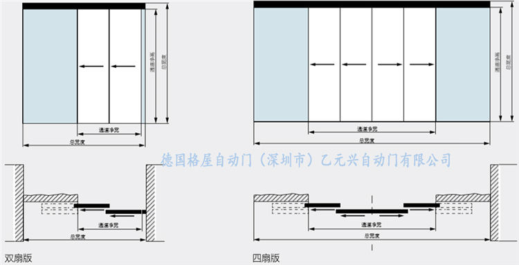 格屋自动门-重叠平移门