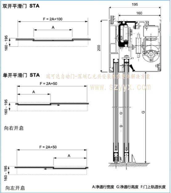 瑞可达自动门STA20结构样式