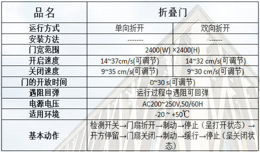 折叠自动门规格参数